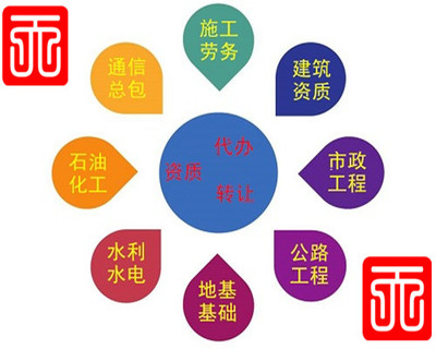 山東青島建筑勞務公司轉讓及市政增項升級一站式解決方案